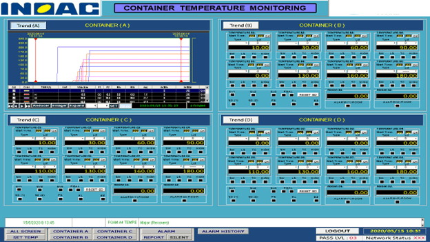 HMI Foam Temperature Monitoring Room