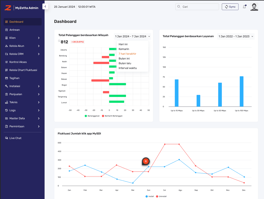 All in One ISP Management System